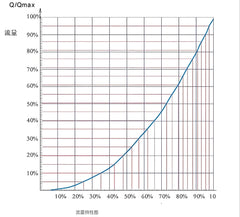QT - Type Electric Ceramic Control Ball Valve - Bavolr