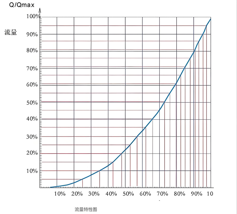 QT - Type Electric Ceramic Control Ball Valve - Bavolr